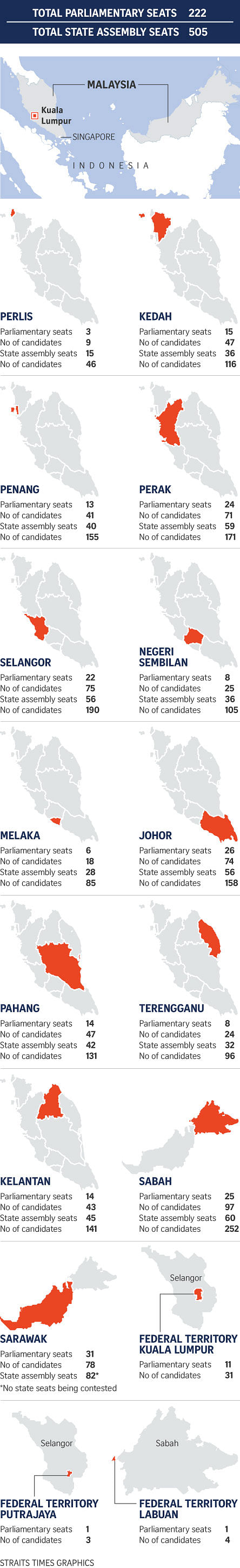 Malaysia Election Nominations Close Campaign For May 9 Polls Begins Se Asia News Top Stories The Straits Times