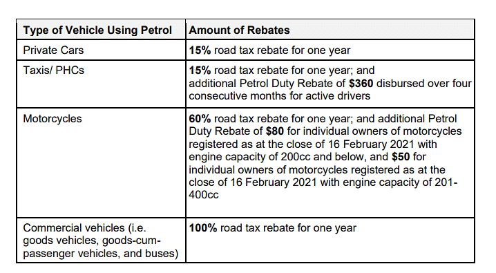 budget-2021-petrol-duties-raised-with-immediate-effect-road-tax