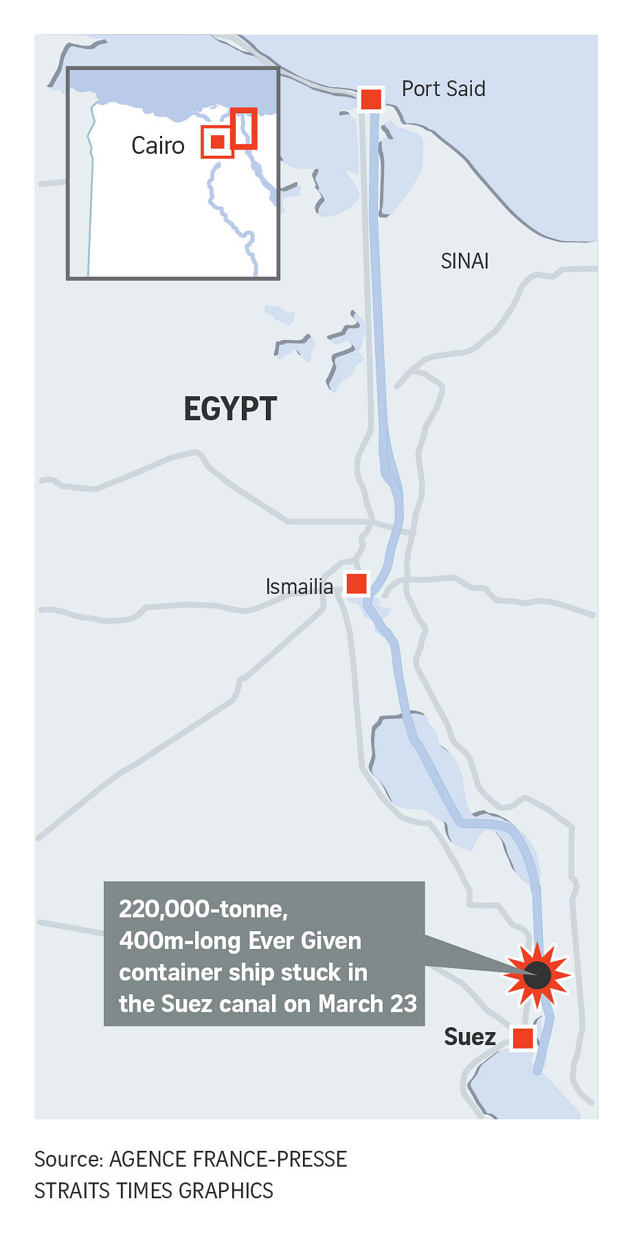 Suez Canal / Suez Canal Wikipedia