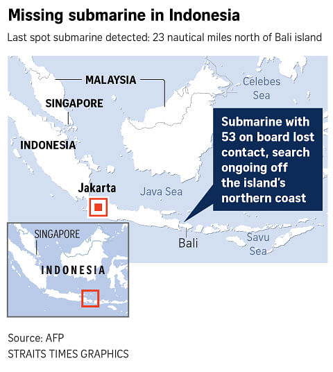 Indonesia submarine missing
