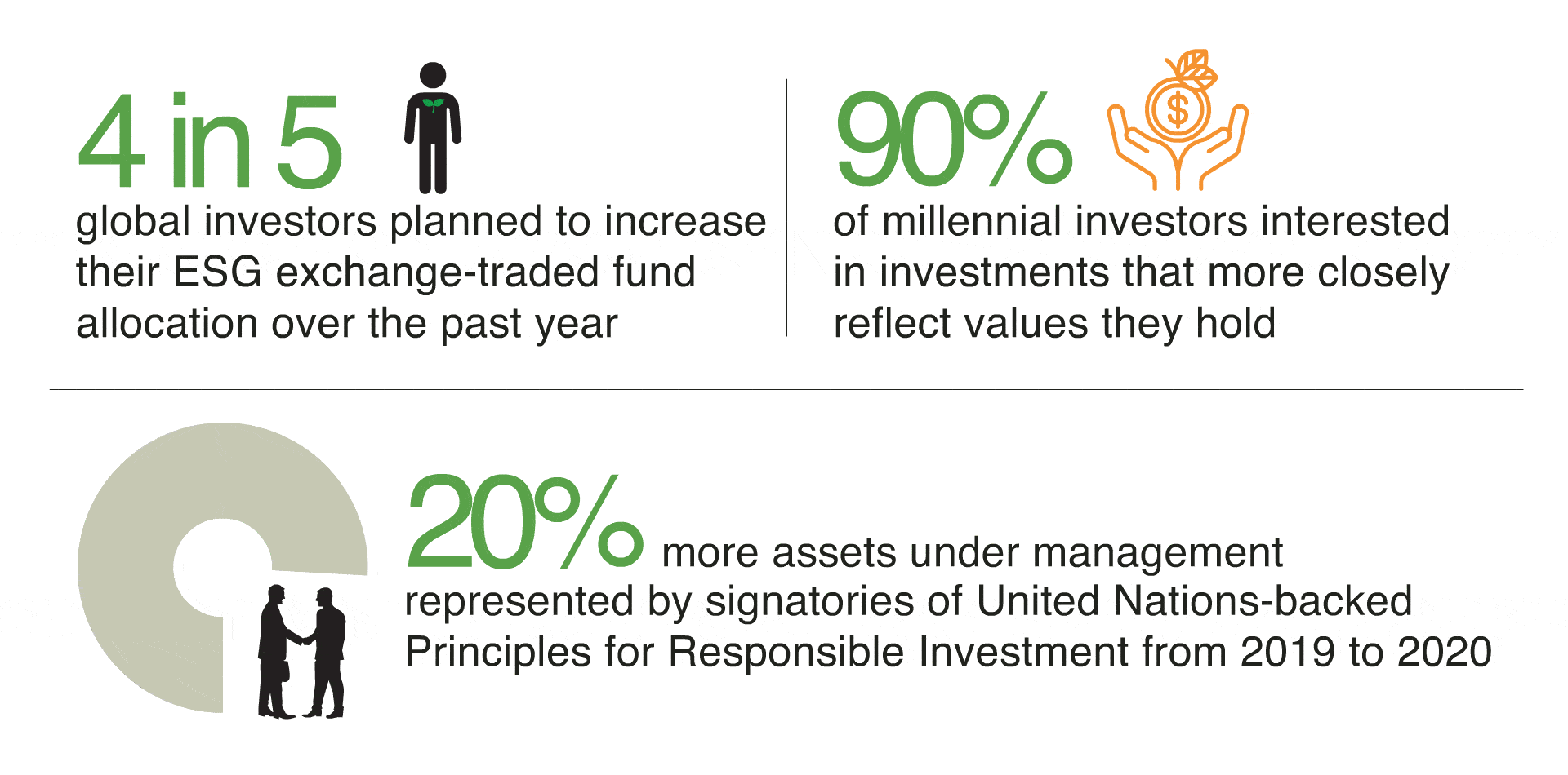 ESG investing, sustainable investing, investment returns