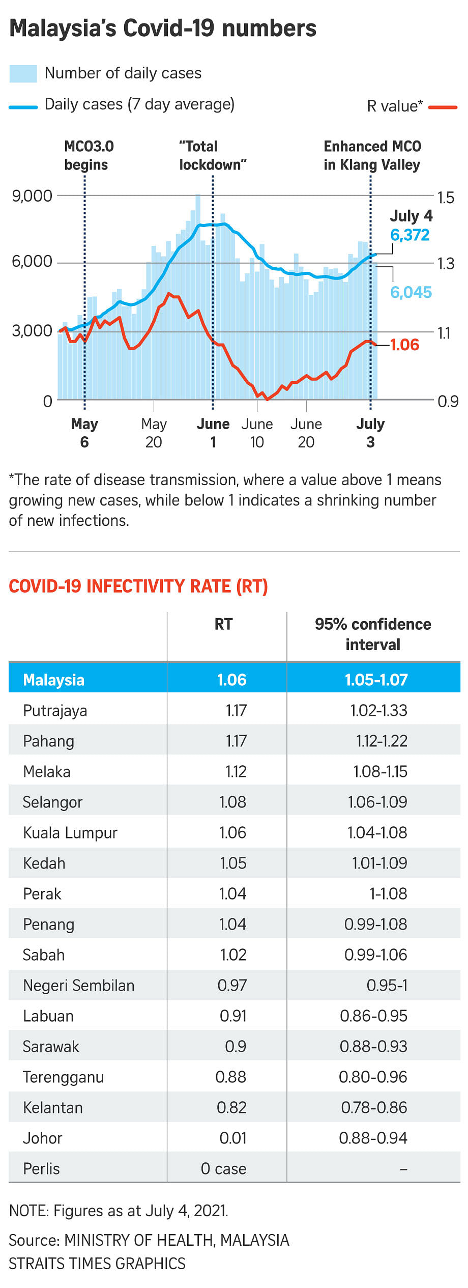 Malaysia S Latest Covid 19 Lockdown Beset By Policy Missteps Lack Of Testing Say Experts Se Asia News Top Stories The Straits Times